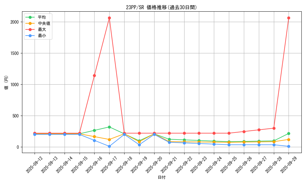 series_3109_rarity_3_graph