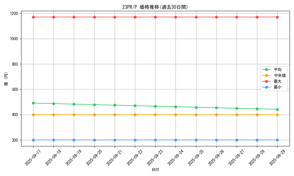 series_3114_rarity_2_graph