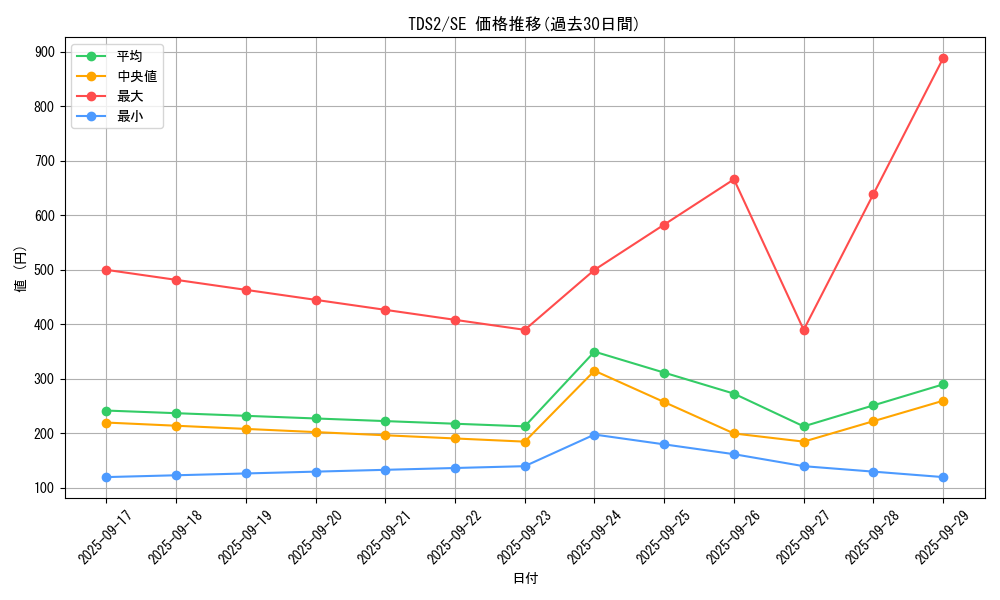 series_3215_rarity_5_graph