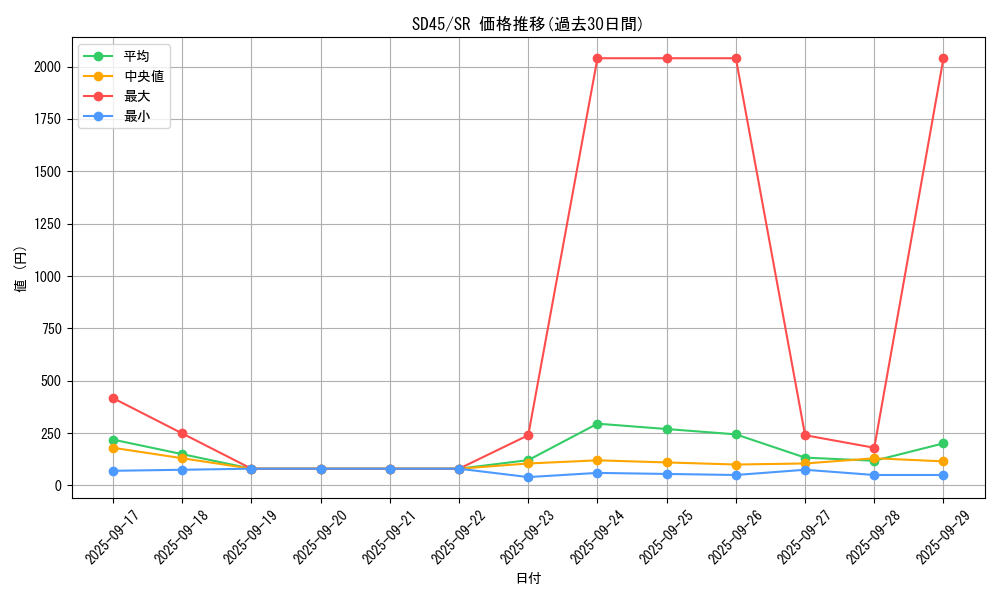 series_3216_rarity_3_graph