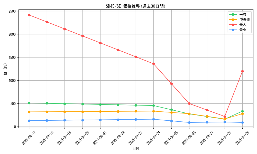 series_3216_rarity_5_graph