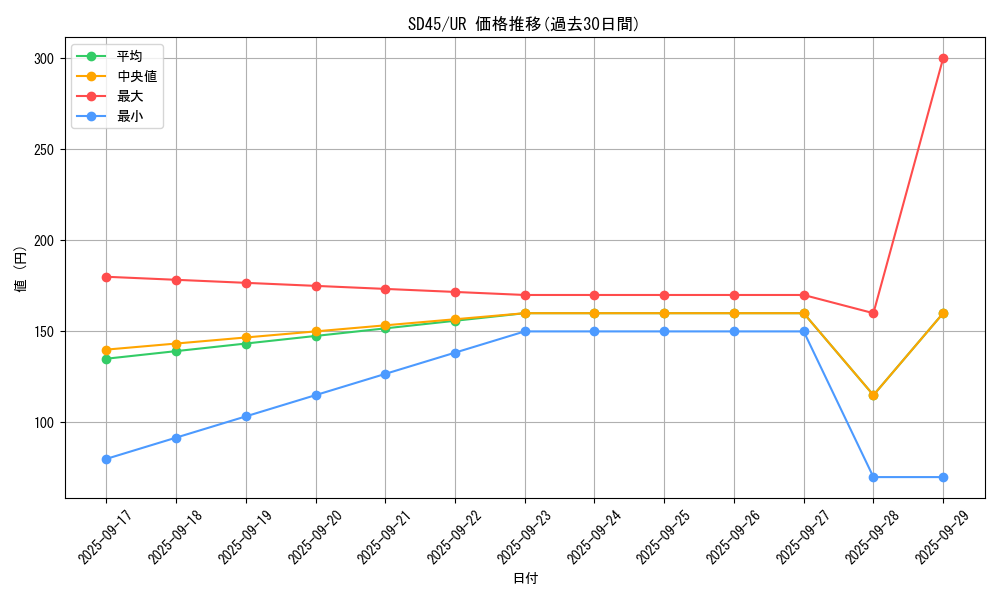 series_3216_rarity_7_graph