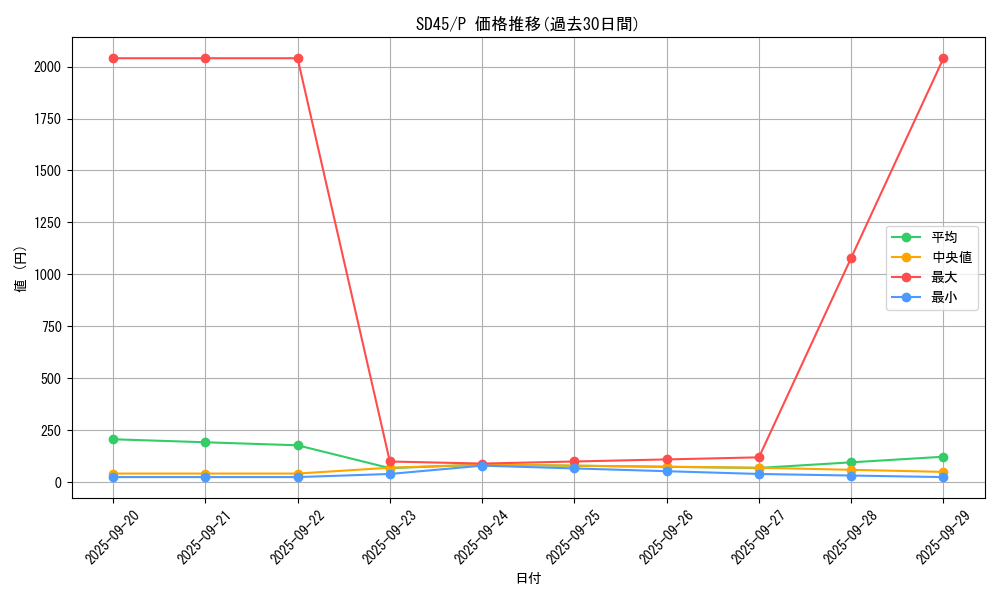 series_3219_rarity_2_graph