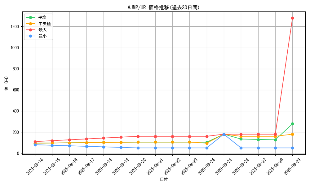 series_3237_rarity_7_graph