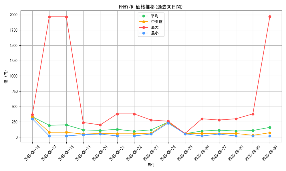 series_3257_rarity_62_graph