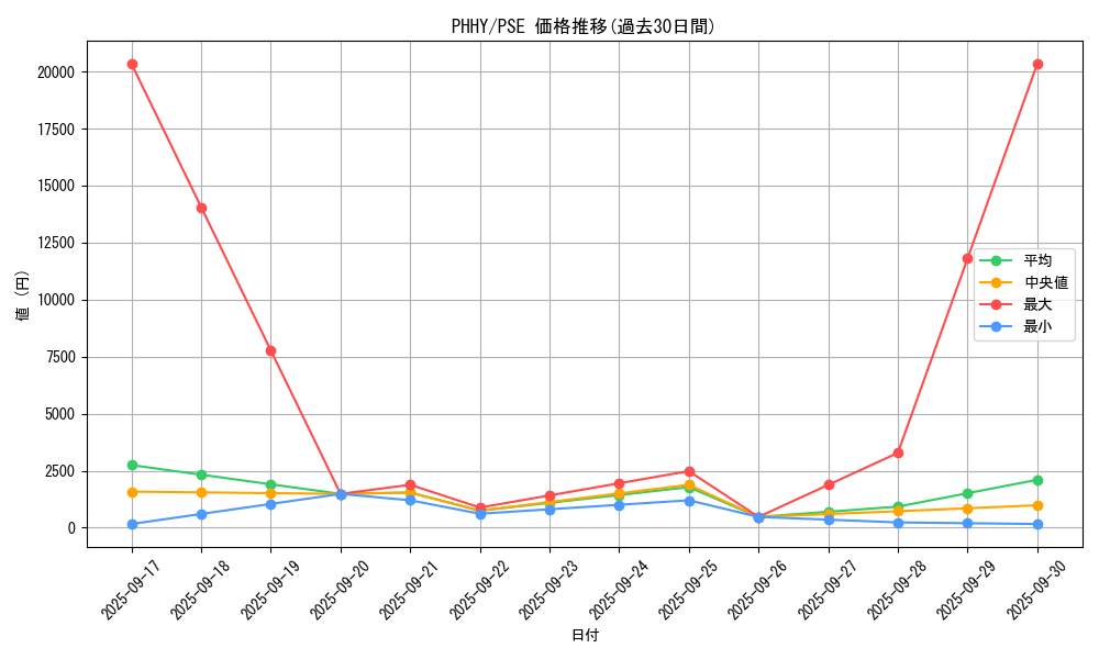 series_3257_rarity_8_graph