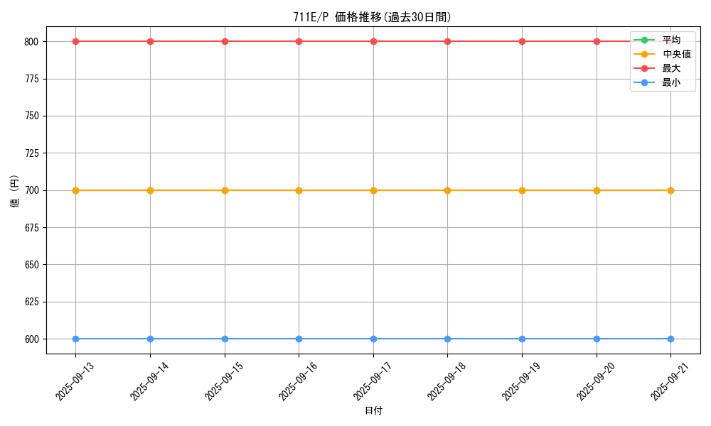 series_33402_rarity_2_graph
