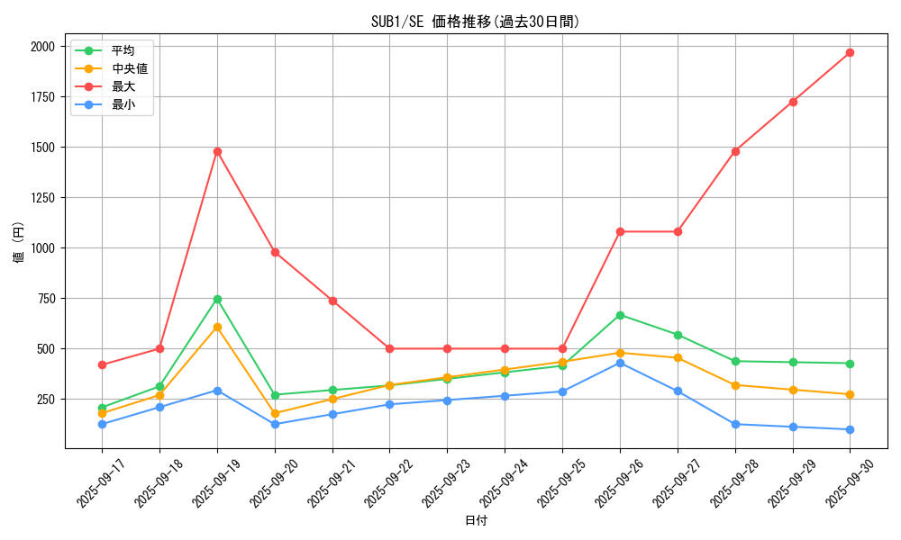 series_3381_rarity_3381_graph