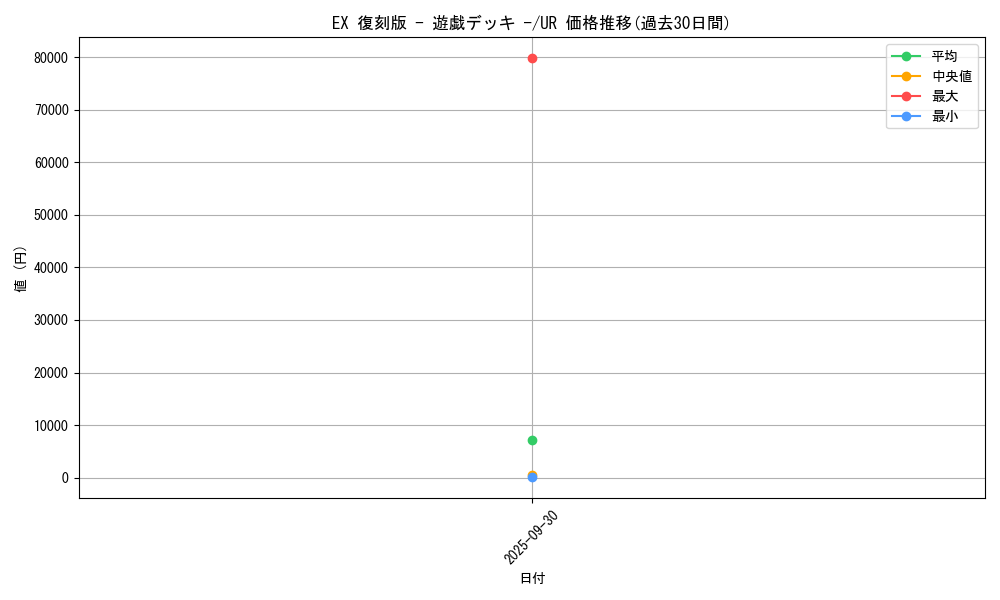 series_34540_rarity_7_graph