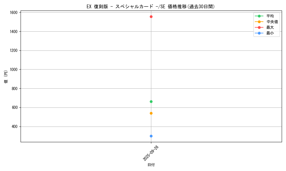 series_34571_rarity_5_graph