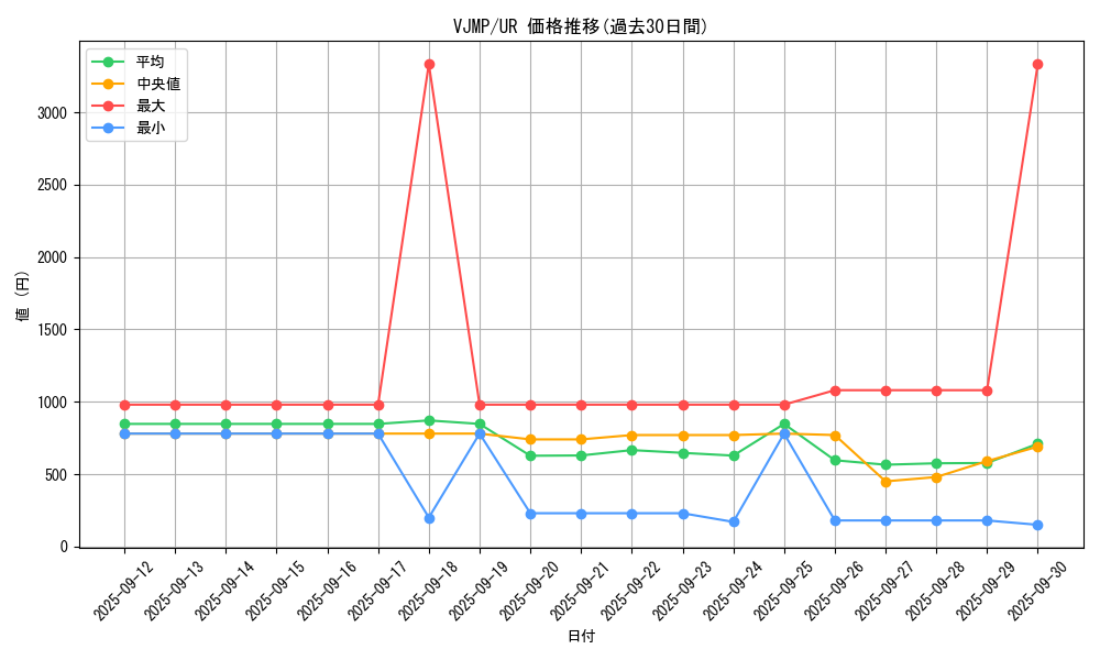series_3458_rarity_7_graph