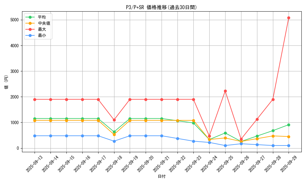 series_34619_rarity_183_graph