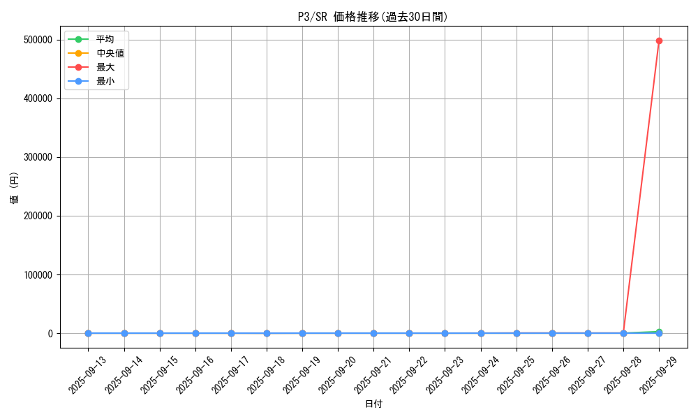 series_34619_rarity_3_graph