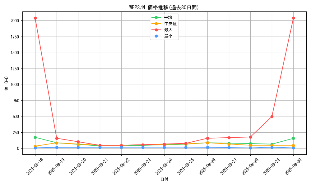 series_3464_rarity_1_graph