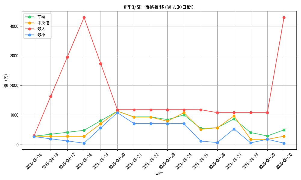 series_3464_rarity_5_graph