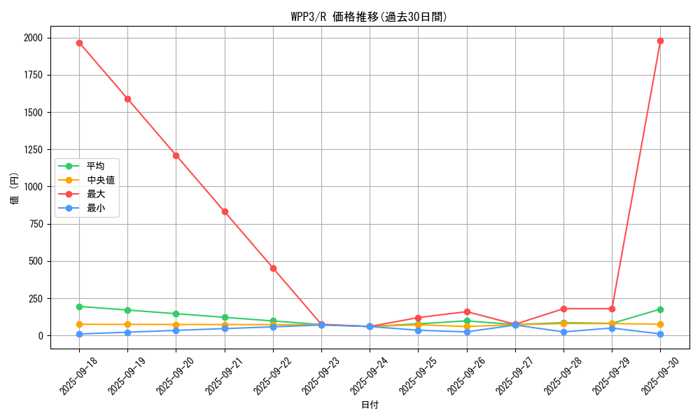 series_3464_rarity_62_graph