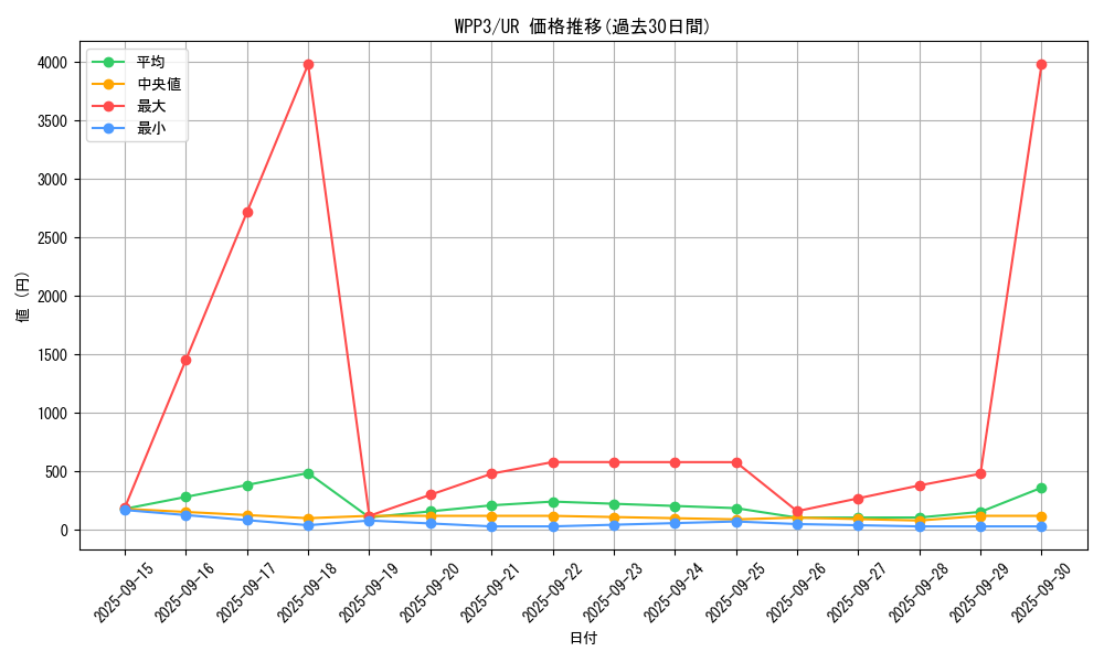 series_3464_rarity_7_graph