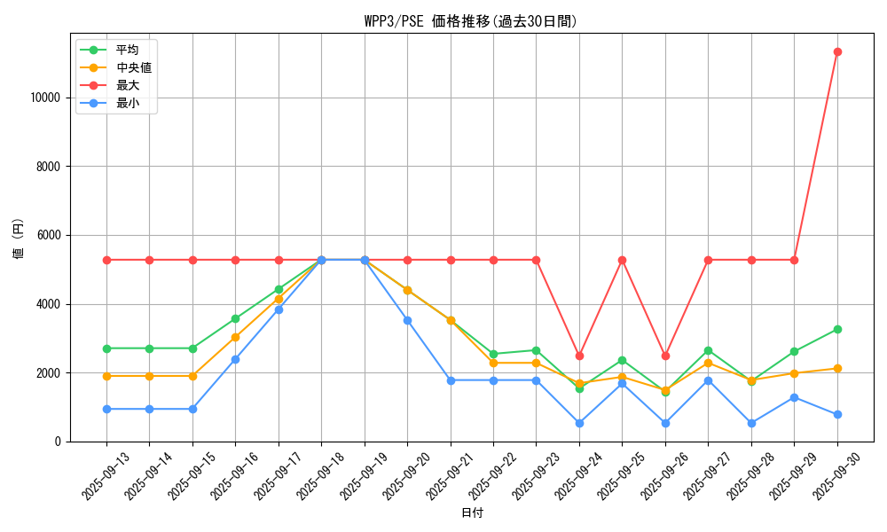 series_3464_rarity_8_graph
