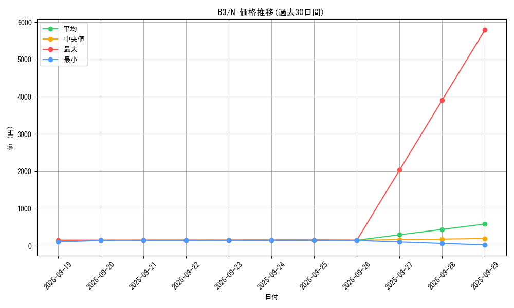 series_34659_rarity_1_graph
