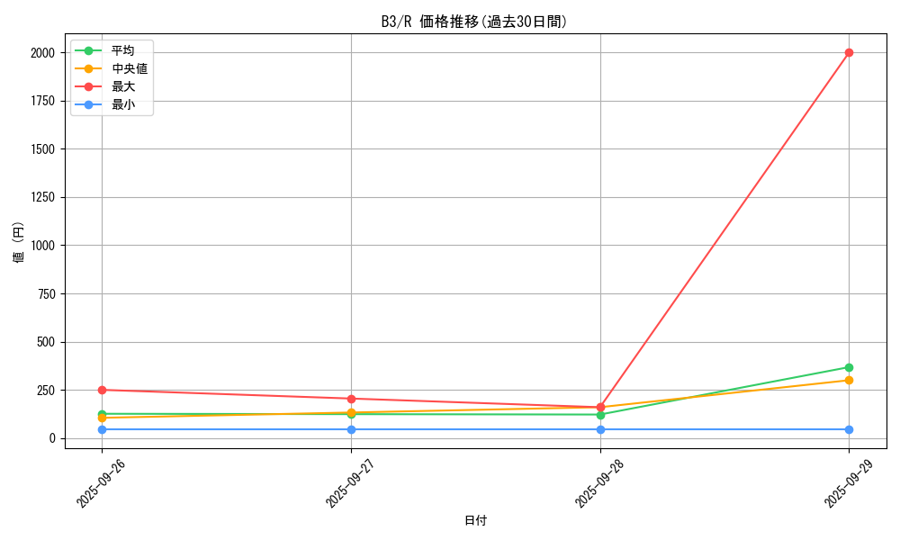 series_34659_rarity_62_graph