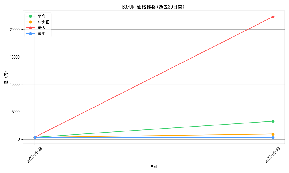 series_34659_rarity_7_graph