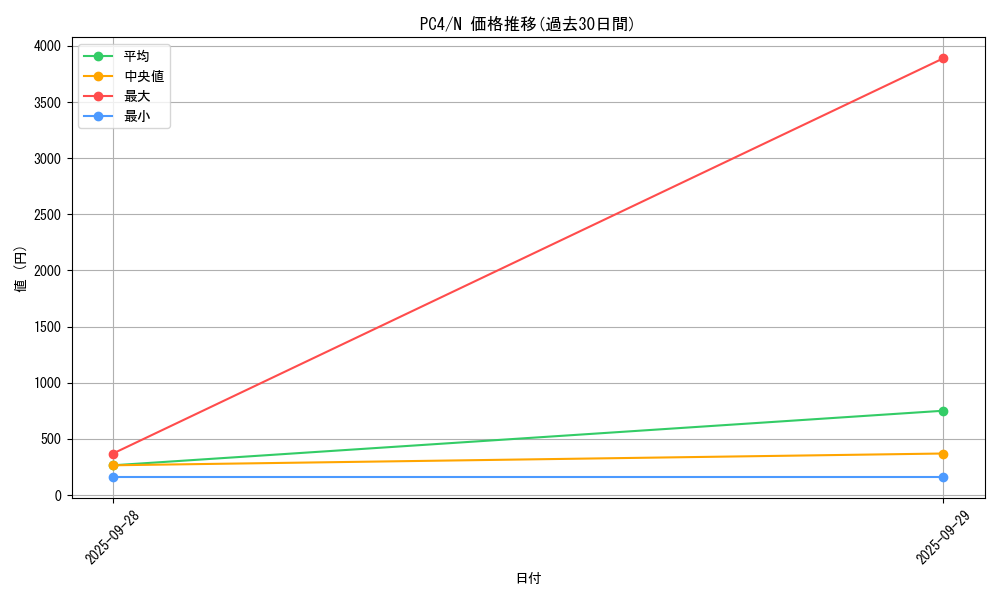 series_34843_rarity_1_graph