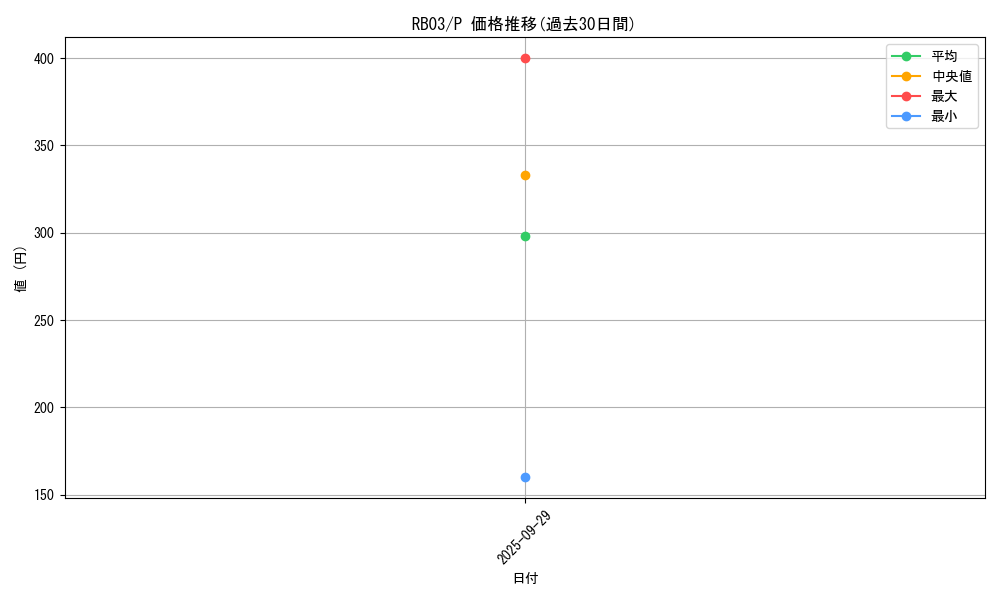 series_34866_rarity_2_graph