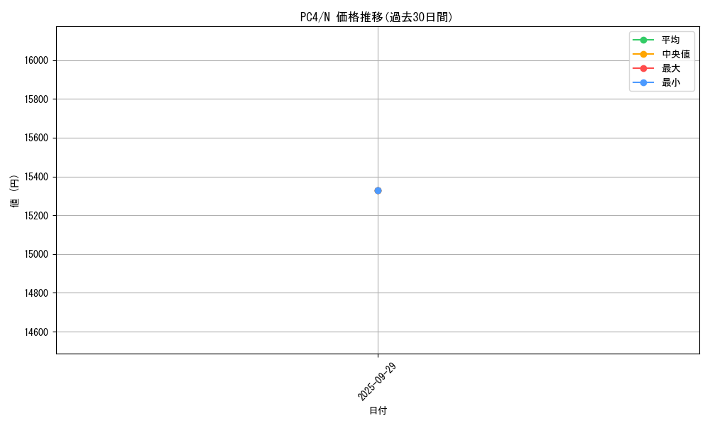 series_34877_rarity_1_graph