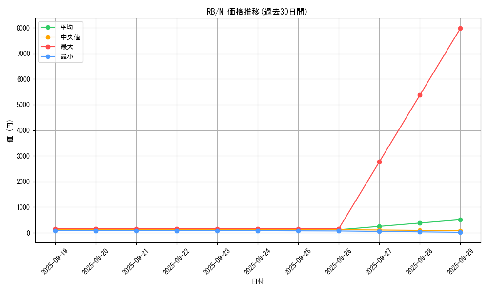 series_35194_rarity_1_graph