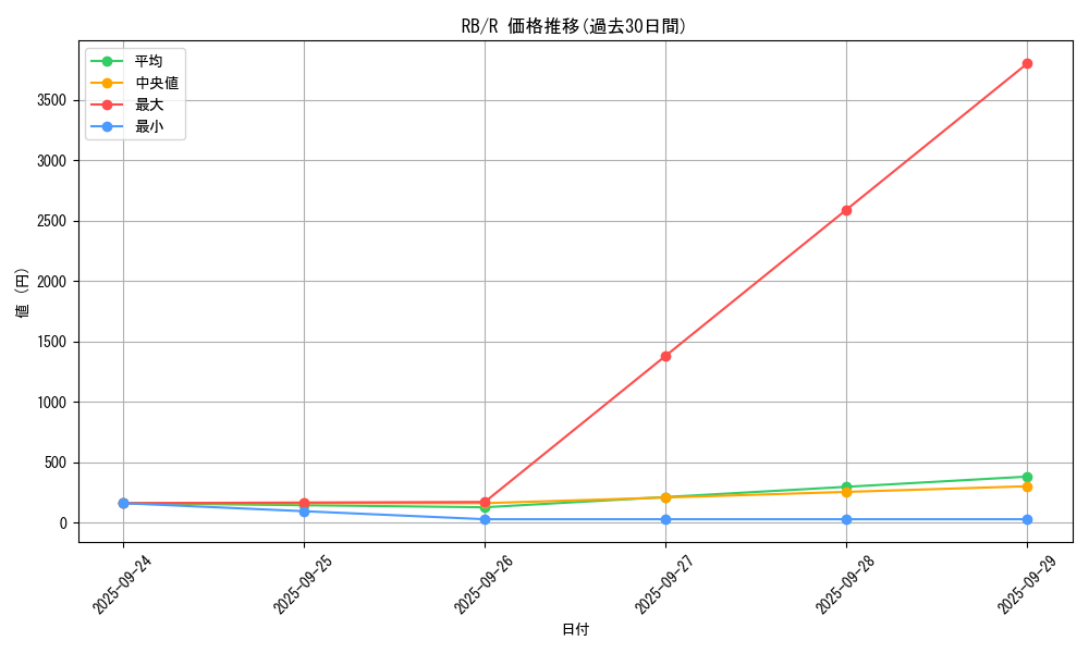 series_35194_rarity_62_graph