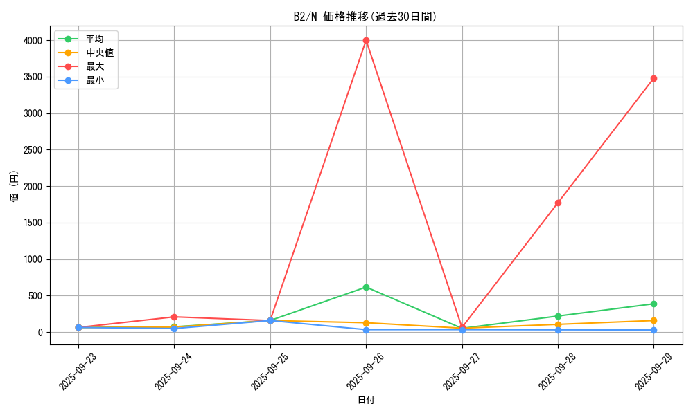 series_35405_rarity_1_graph