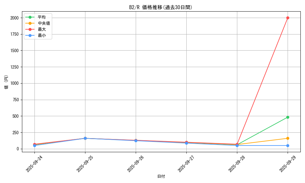 series_35405_rarity_62_graph