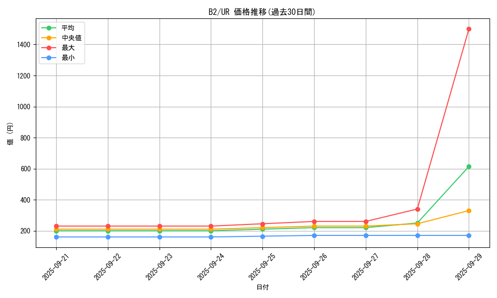 series_35405_rarity_7_graph