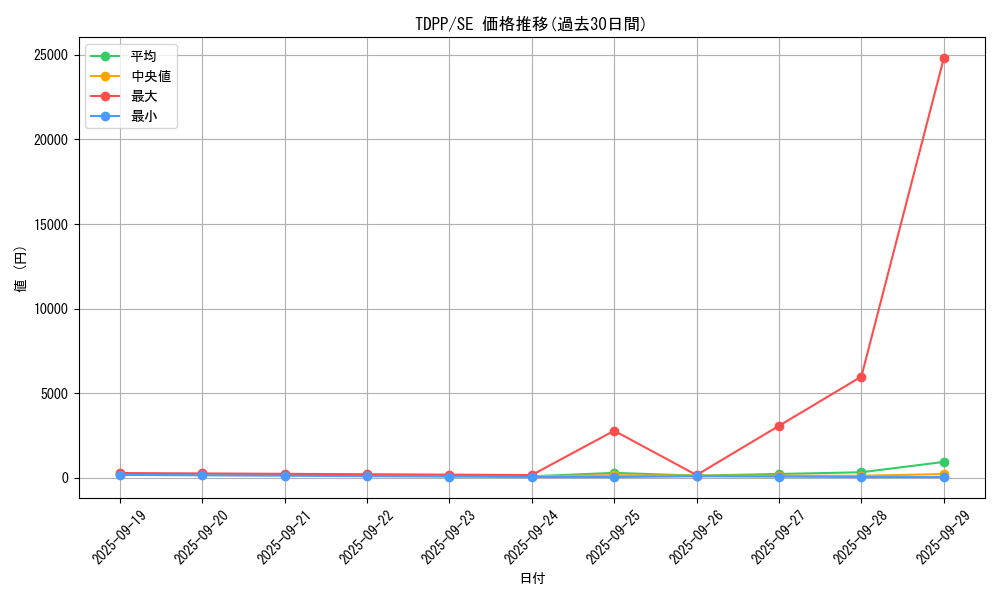 series_35418_rarity_5_graph