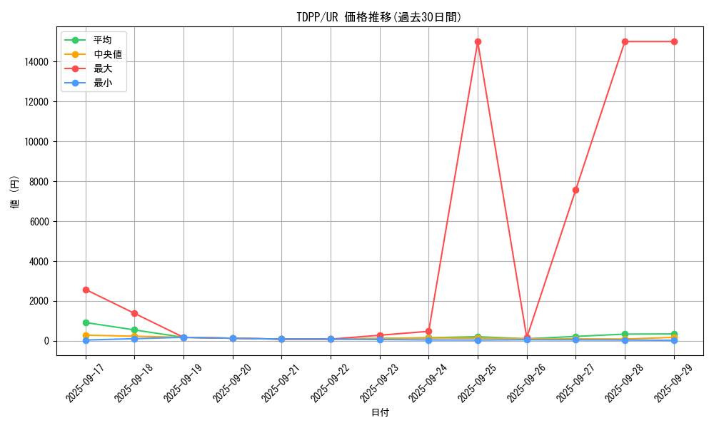 series_35418_rarity_7_graph