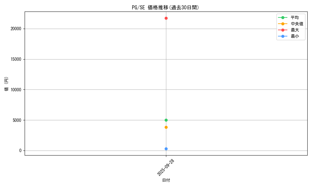 series_35605_rarity_5_graph