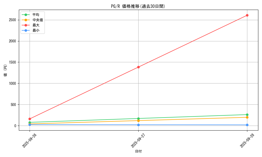 series_35605_rarity_62_graph