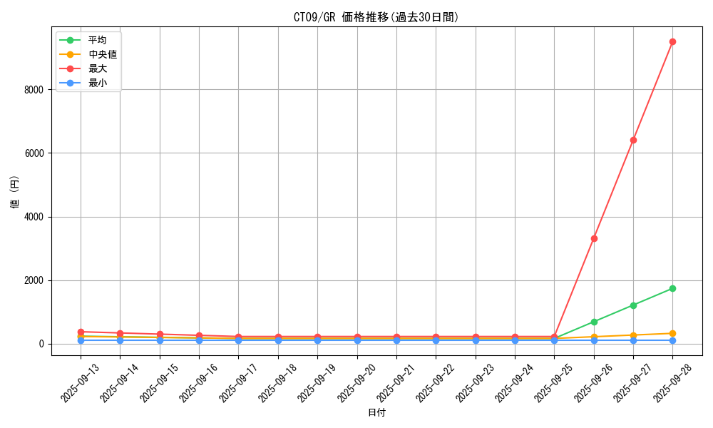 series_35624_rarity_15190_graph