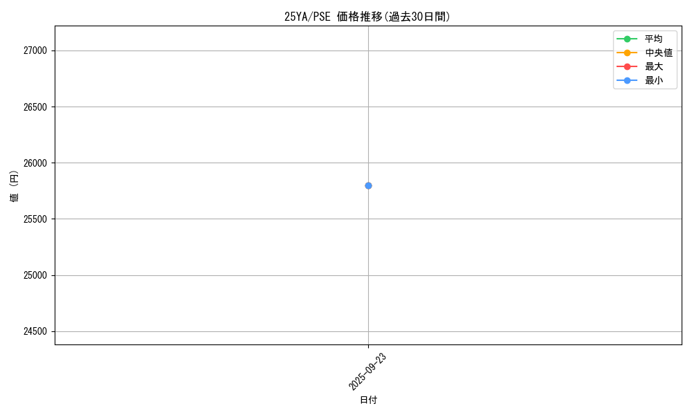 series_35752_rarity_8_graph