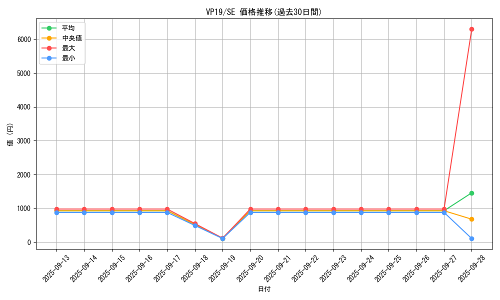 series_35990_rarity_5_graph