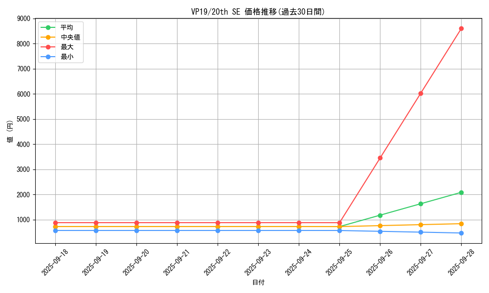series_35990_rarity_7560_graph