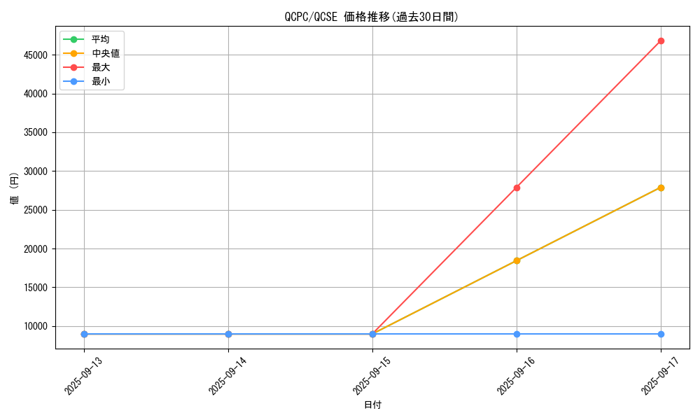 series_36392_rarity_408_graph