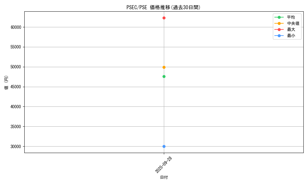 series_36402_rarity_8_graph