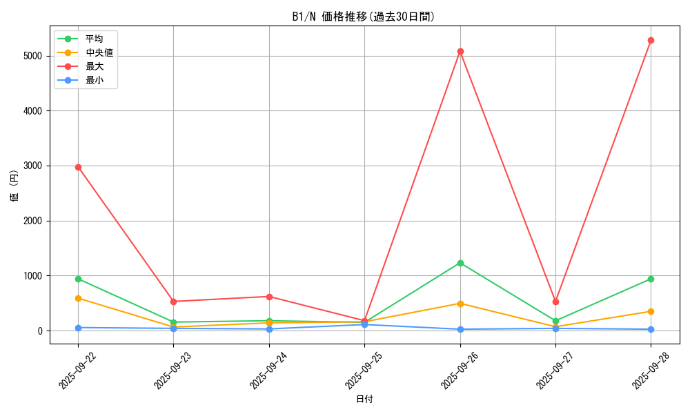 series_36436_rarity_1_graph
