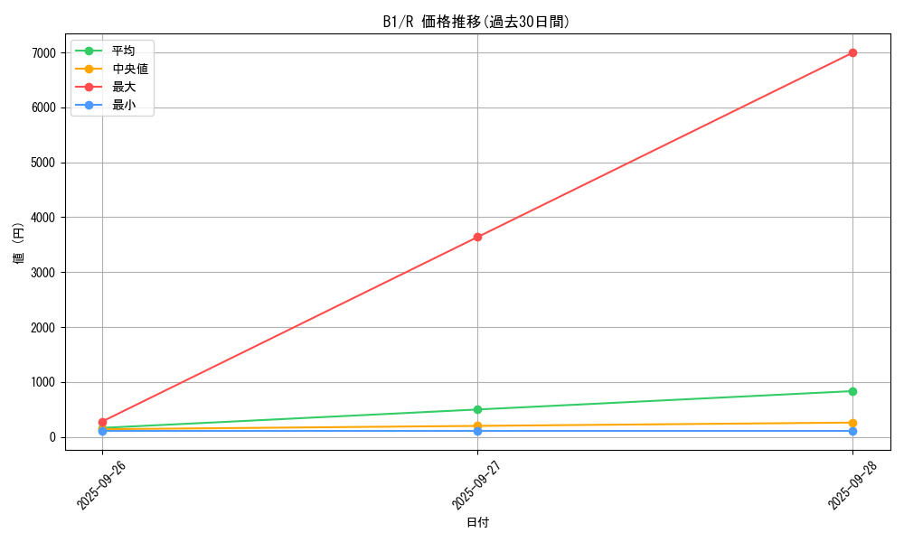 series_36436_rarity_62_graph