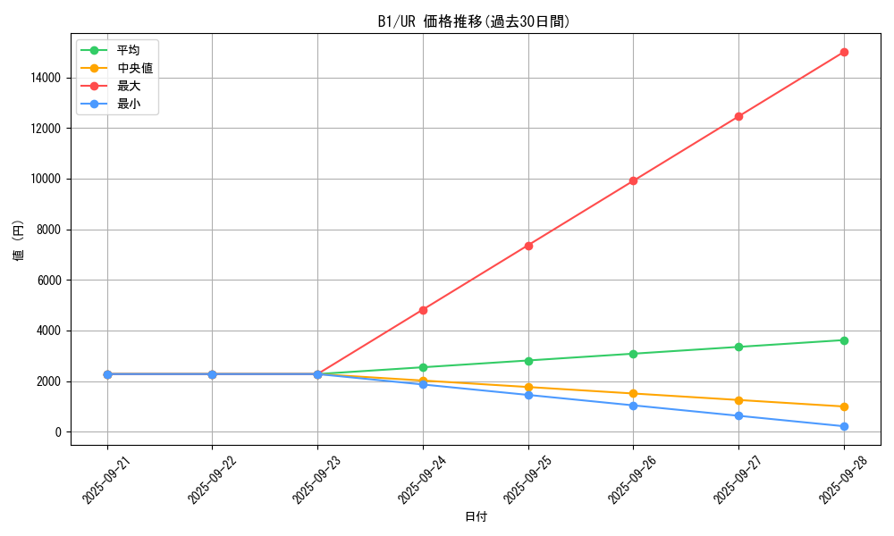 series_36436_rarity_7_graph