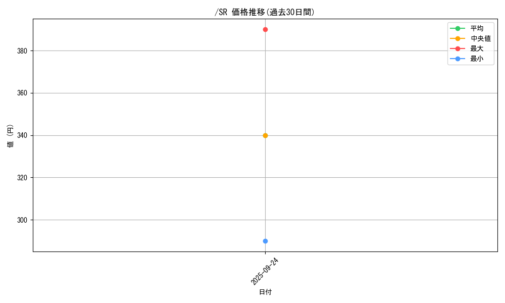 series_36557_rarity_3_graph