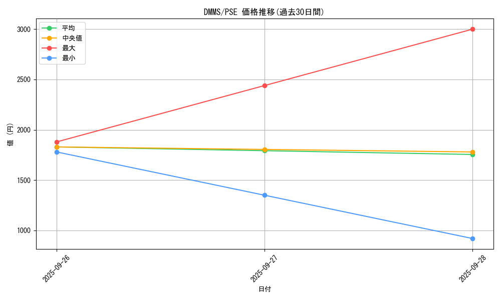 series_36608_rarity_8_graph