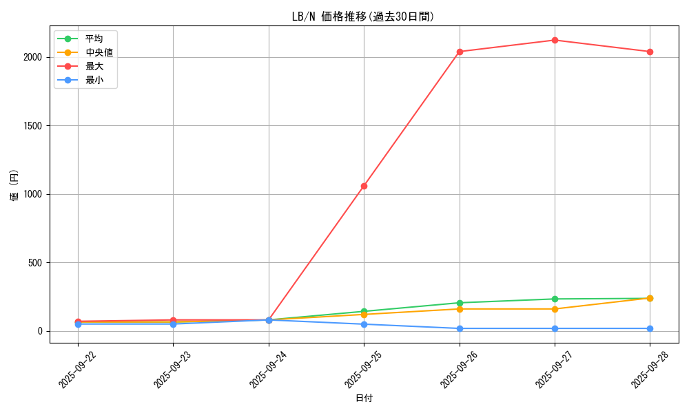 series_36793_rarity_1_graph