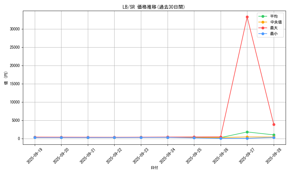series_36793_rarity_3_graph
